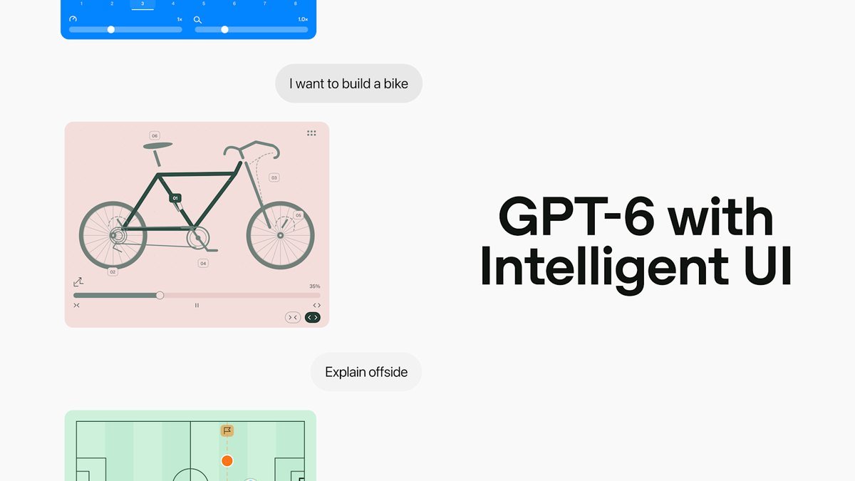 Visuel de l'annonce d'OpenAI : « GPT-6 with Intelligent UI » en grandes lettres noires, à côté de deux réponses interactives de ChatGPT, le schéma d'un vélo et un terrain de football.