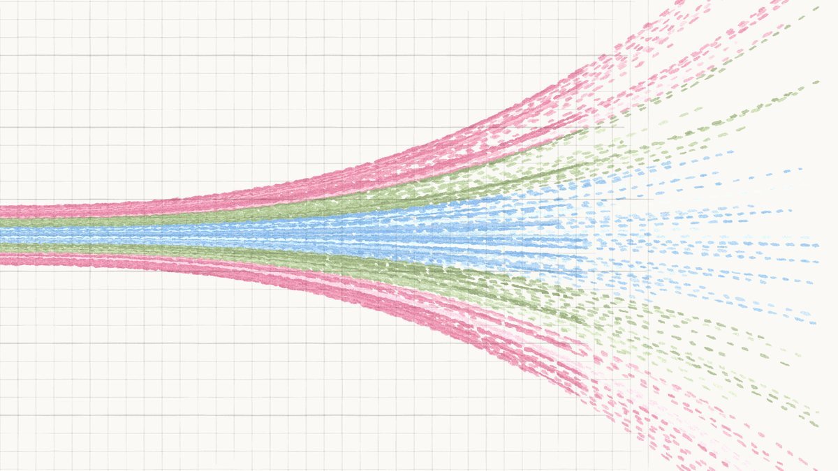 Des faisceaux de courbes rose, verte et bleue partent d'un même point puis s'écartent : l'illustration d'Anthropic pour ses trois scénarios économiques jusqu'en 2030.