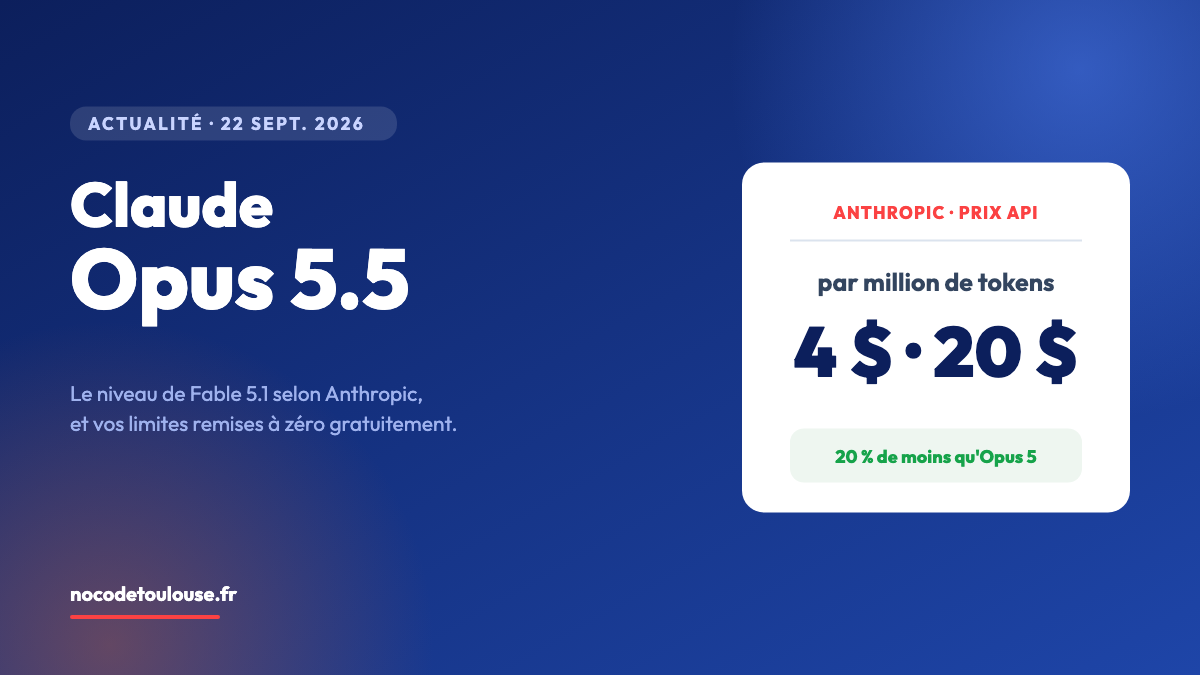 Claude Opus 5.5, lancé par Anthropic le 22 septembre 2026&nbsp;: niveau de Fable 5.1 selon l'éditeur, API à 4&nbsp;$ et 20&nbsp;$ le million de tokens, et remise à zéro gratuite des limites pour les abonnés