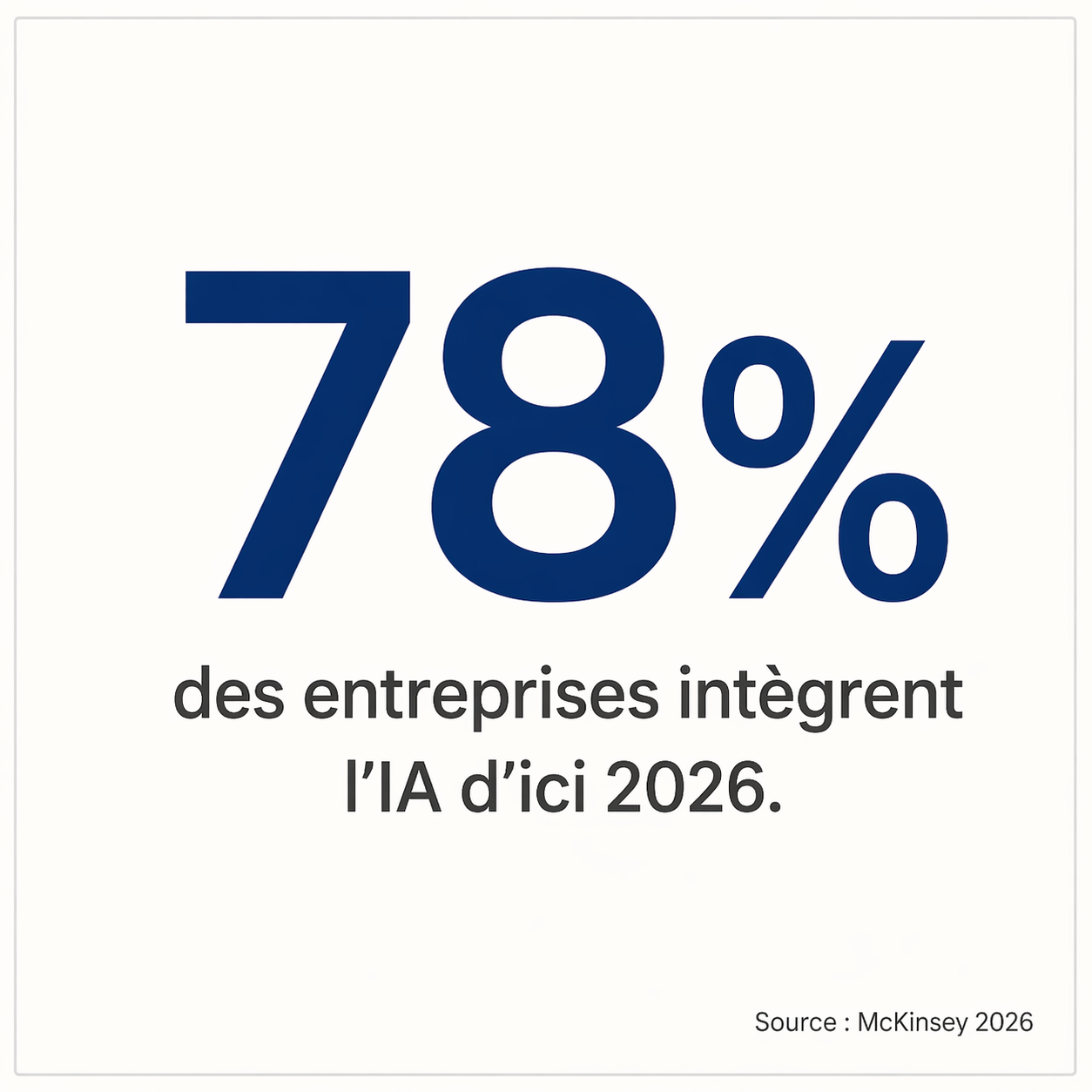 Résultat du prompt 2 : post LinkedIn avec statistique généré avec ChatGPT Images 2.0
